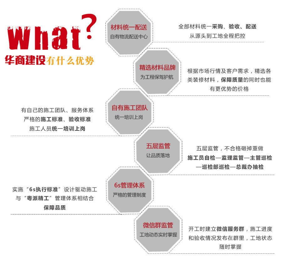 華商建設(shè)裝修質(zhì)量保障