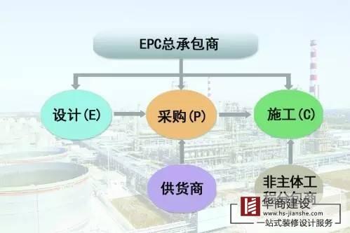 廣州工程總承包公司，總承包有哪些模式？