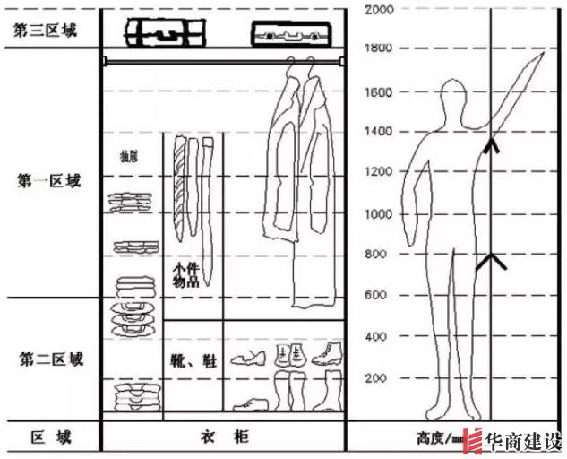 住70年都不用換的8款衣柜設(shè)計(jì)，甩別人一條街！不懂千萬別瞎裝！