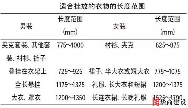 住70年都不用換的8款衣柜設(shè)計(jì)，甩別人一條街！不懂千萬別瞎裝！