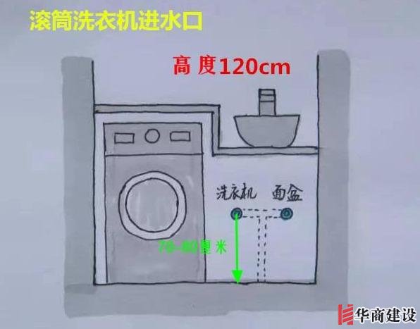 13張手繪稿詳解全屋裝修水電定位高度，不愧出自年薪50萬設(shè)計(jì)師！
