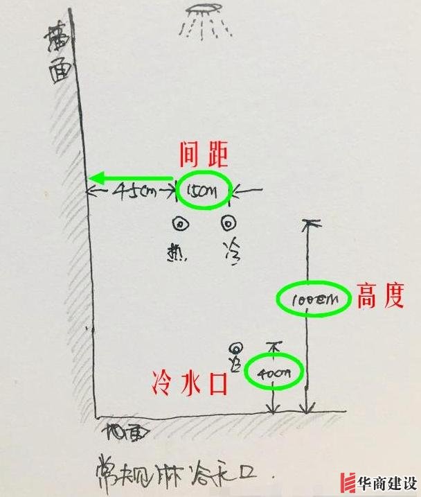 13張手繪稿詳解全屋裝修水電定位高度，不愧出自年薪50萬設(shè)計(jì)師！
