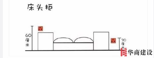 新房插座要多少？設(shè)計師：按攻略裝修33個！不缺1處，不錯分毫！