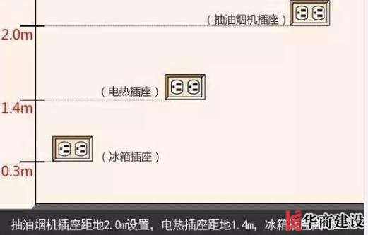 新房插座要多少？設(shè)計師：按攻略裝修33個！不缺1處，不錯分毫！