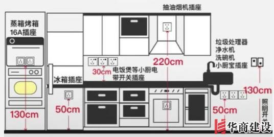 新房插座要多少？設(shè)計師：按攻略裝修33個！不缺1處，不錯分毫！