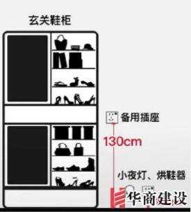 新房插座要多少？設(shè)計師：按攻略裝修33個！不缺1處，不錯分毫！