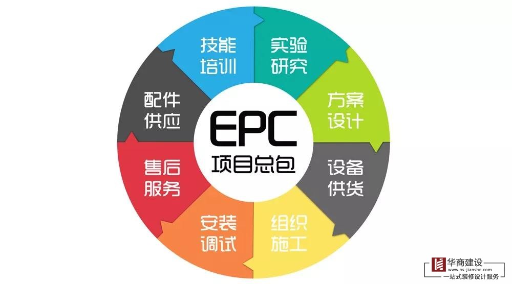什么是EPC總承包模式？